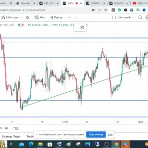 GBPUSD ANALYSIS FOR 28TH OF APR 2023