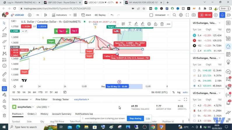 LIVE TRADING FOR USDCAD 2ND OF MAY 2023