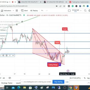 MY ANALYSIS FOR AUDUSD 1ST OF MAY 2023