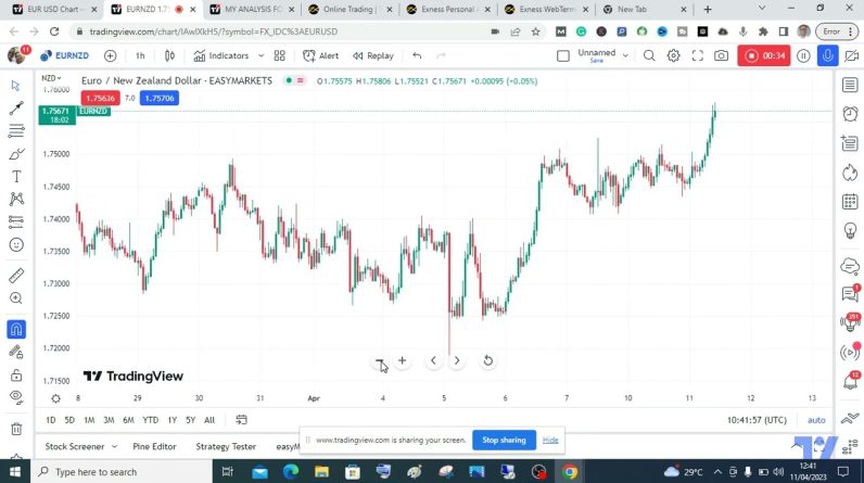 MY ANALYSIS FOR EURNZD 11TH APR 2023| Tradingview