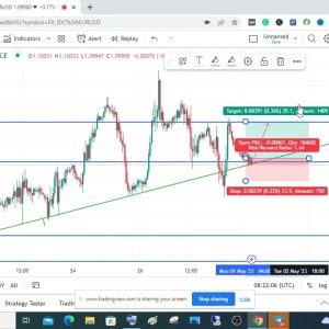 MY ANALYSIS FOR EURUSD 1ST OF MAY 2023