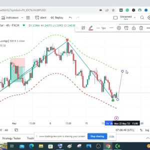 MY ANALYSIS FOR GBPUSD 19TH OF MAY 2023