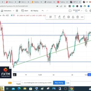MY ANALYSIS FOR GBPUSD 28TH APR 2023