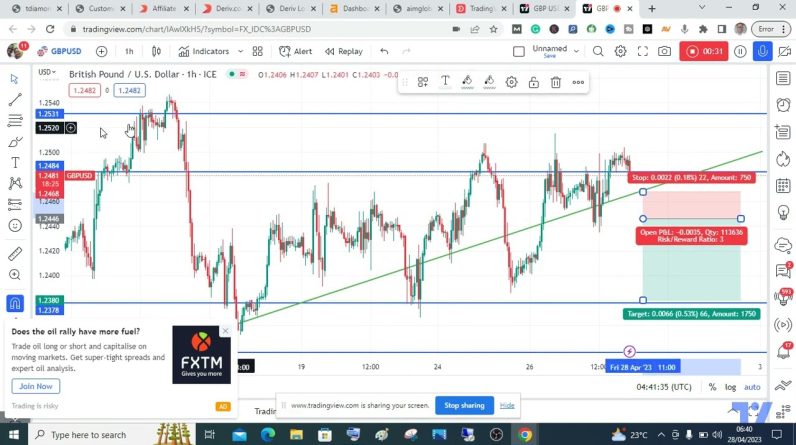 MY ANALYSIS FOR GBPUSD 28TH APR 2023