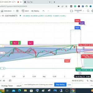 MY ANALYSIS FOR USDCHF 2ND OF MAY 2023