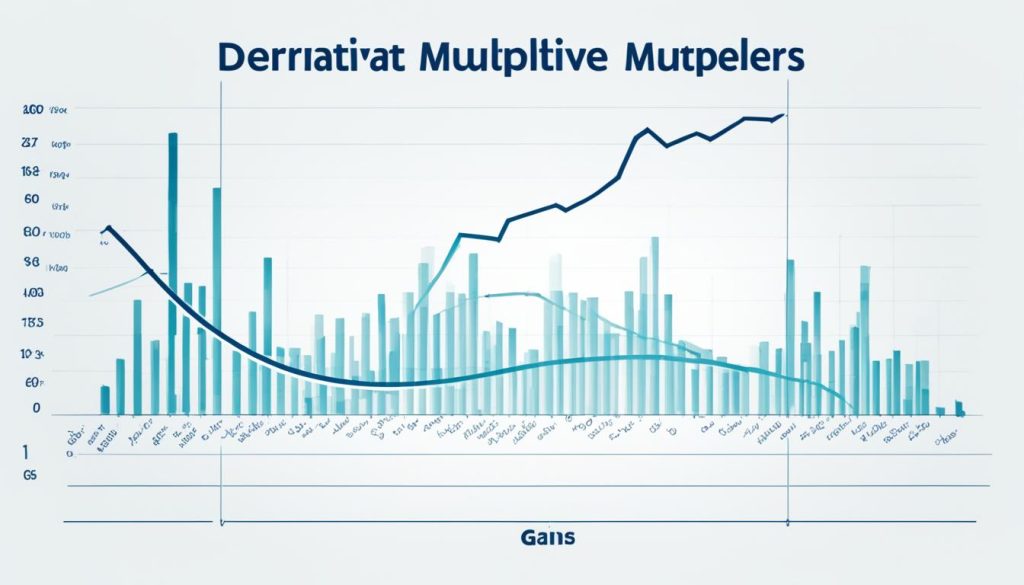 multiplying derivatives