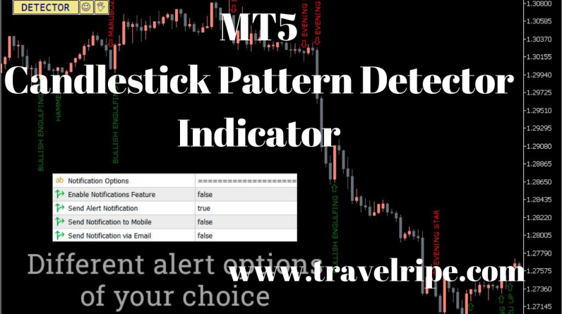 Candlestick Pattern Detector Indicator